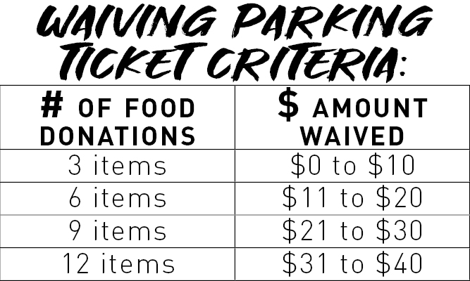 Parking Citation Relief Day Criteria