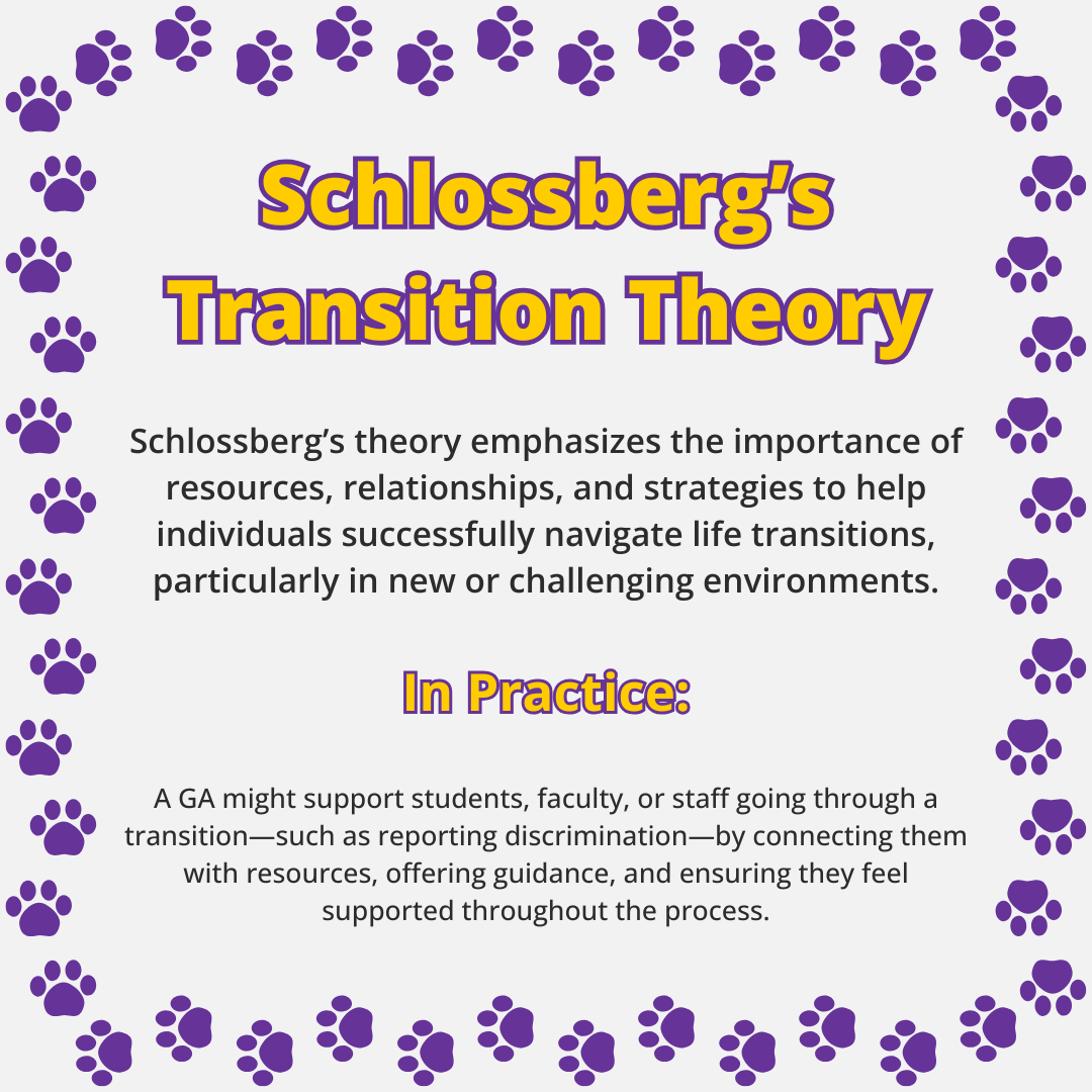 schlossberg's theory