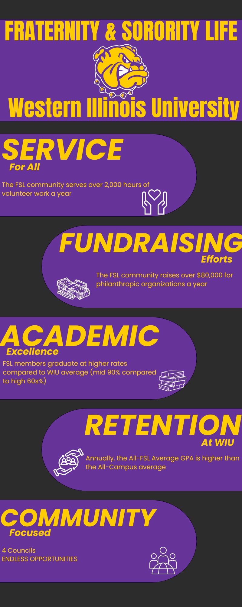 FSL Recruitment Infographic 